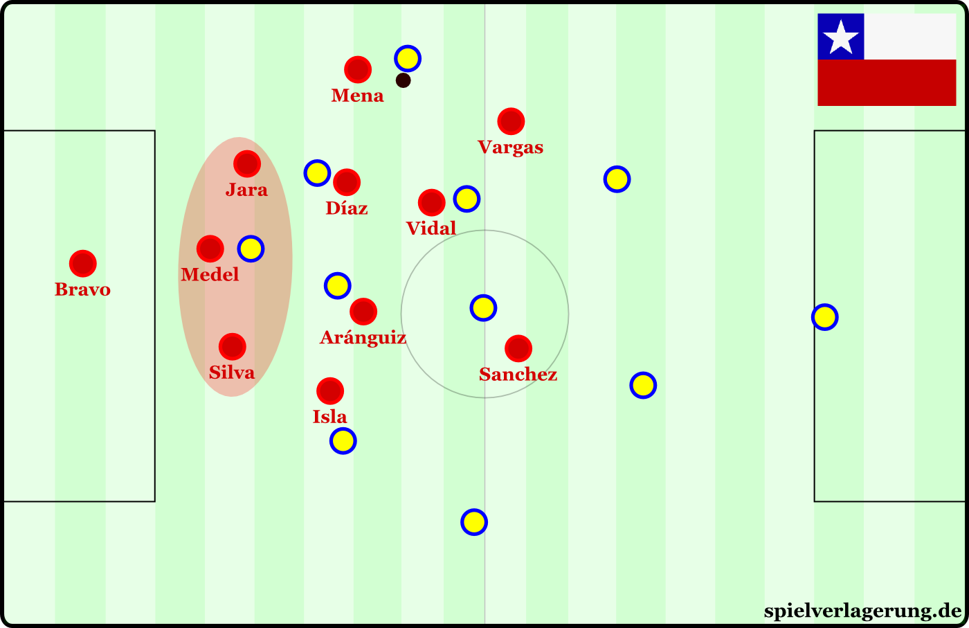 сборная Чили
