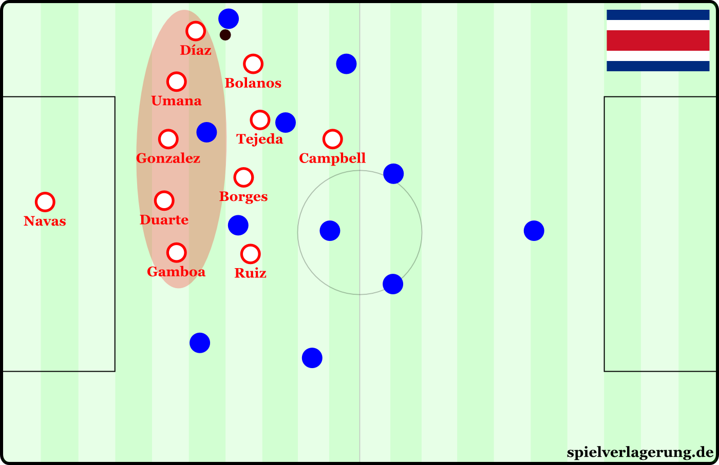 сборная Коста-Рики