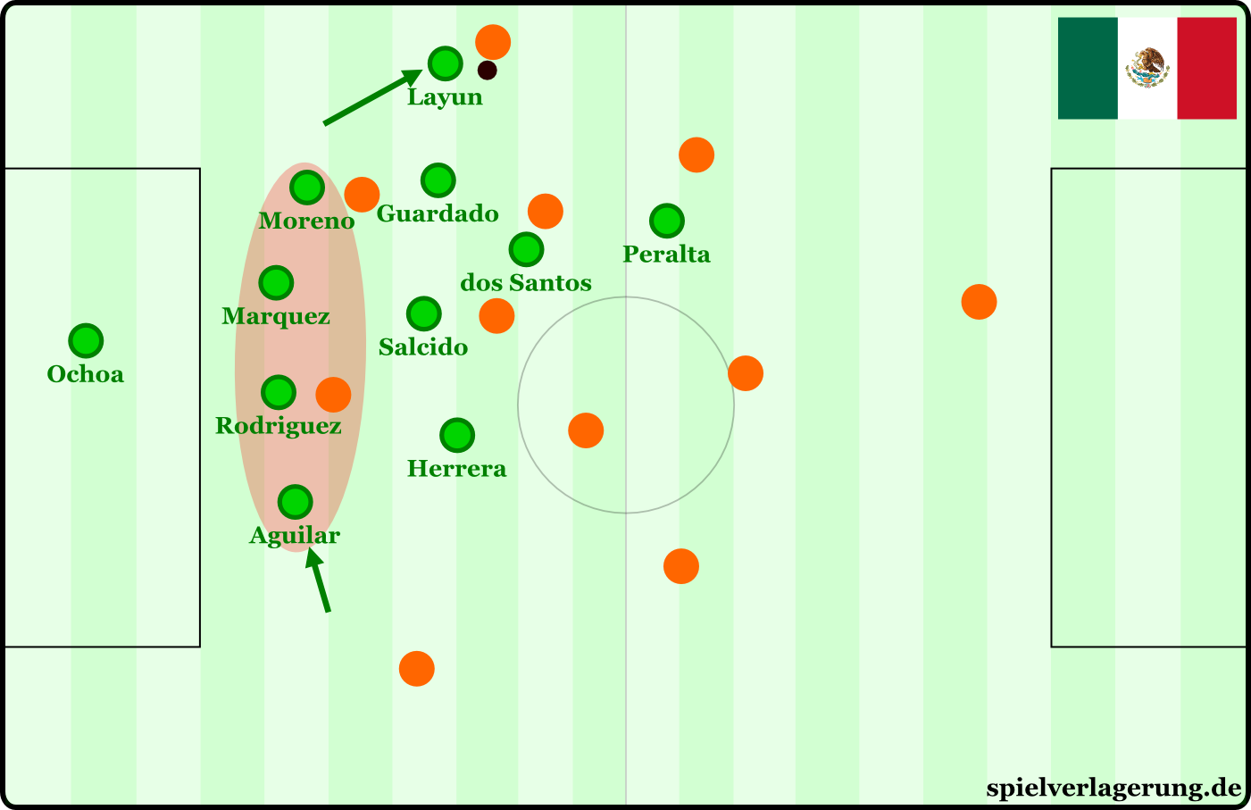 сборная Мексики