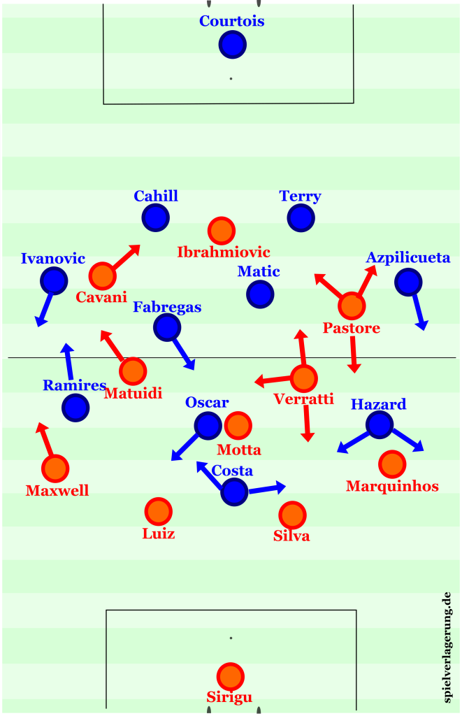 chelsea psg