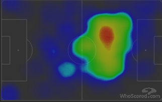 verratti and motta