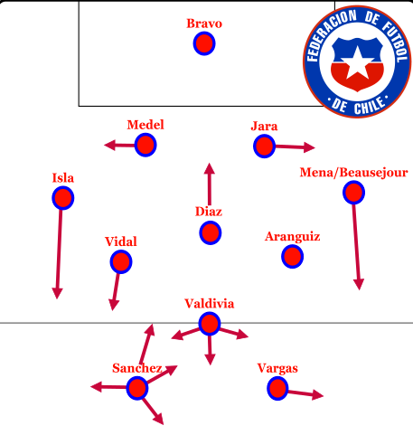 probably-chile-lineup-1.png