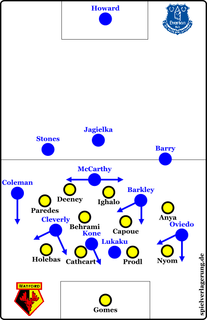 Everton-Watford2
