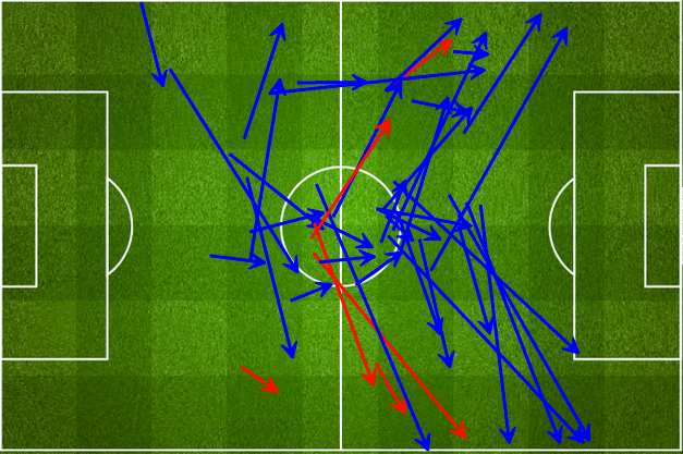 busquets