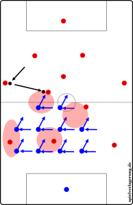For more on the different forms of zonal marking, click the image to be taken to RM's excellent theory article.
