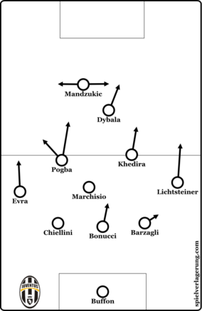 2016-05-05_Juventus_Formations-284x438.png