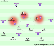 » Dominant second half leads Real Madrid over Juventus