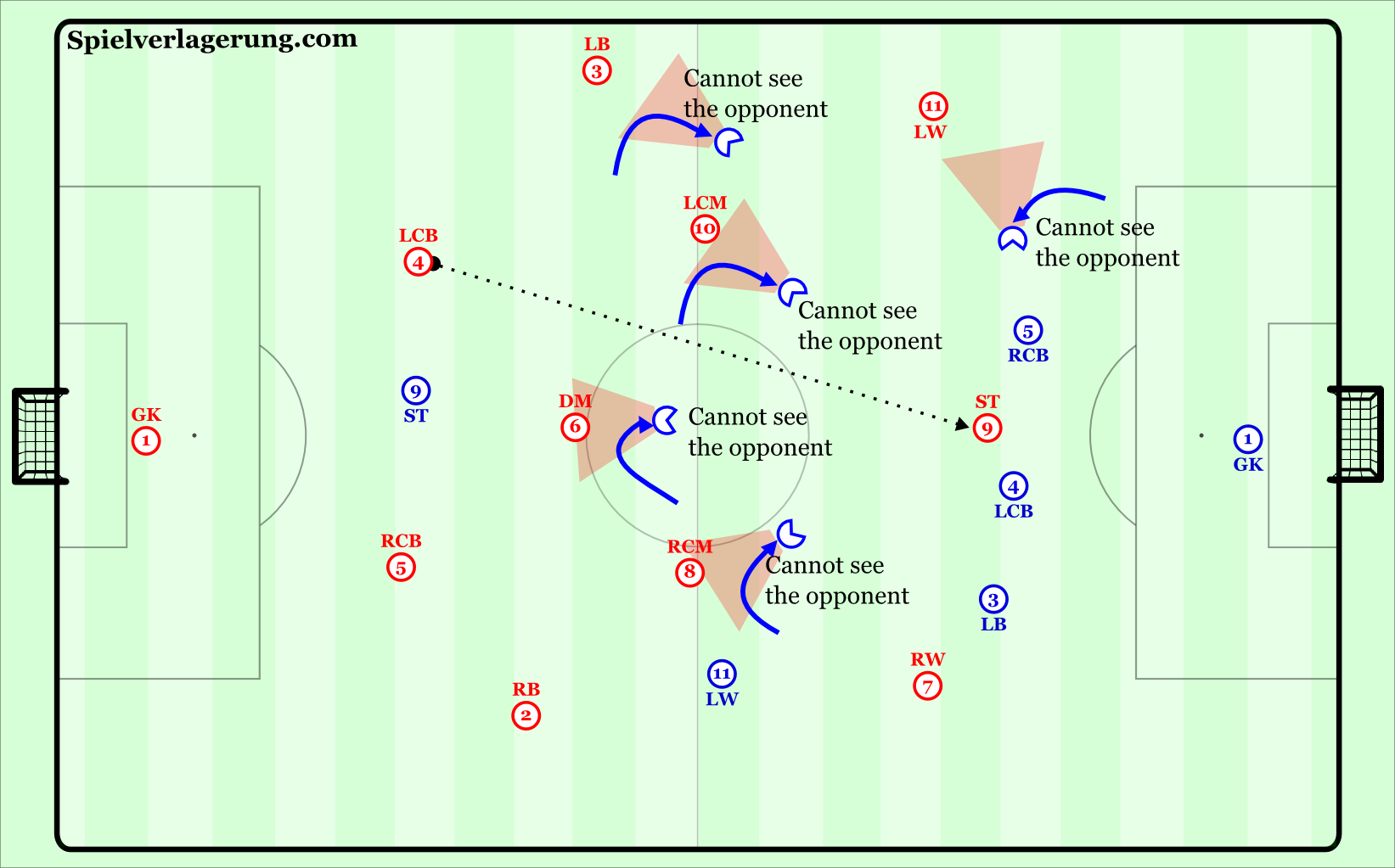 Football/Soccer: Using the Flank (Tactical: Attacking principles, Moderate)