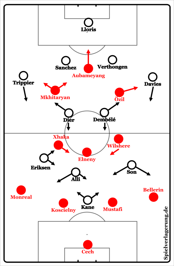 » How Tottenham used superior positional play to dominate Arsenal