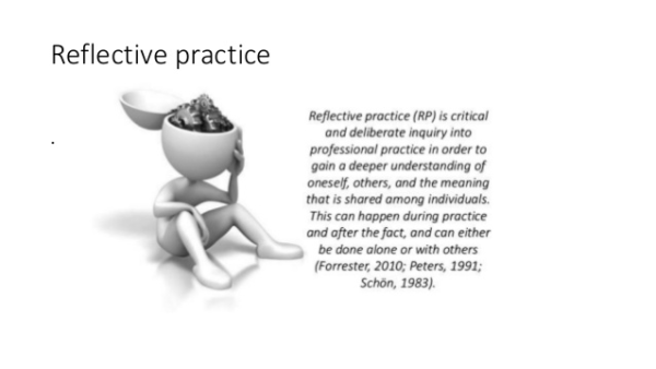 » What Is Reflective Practice?