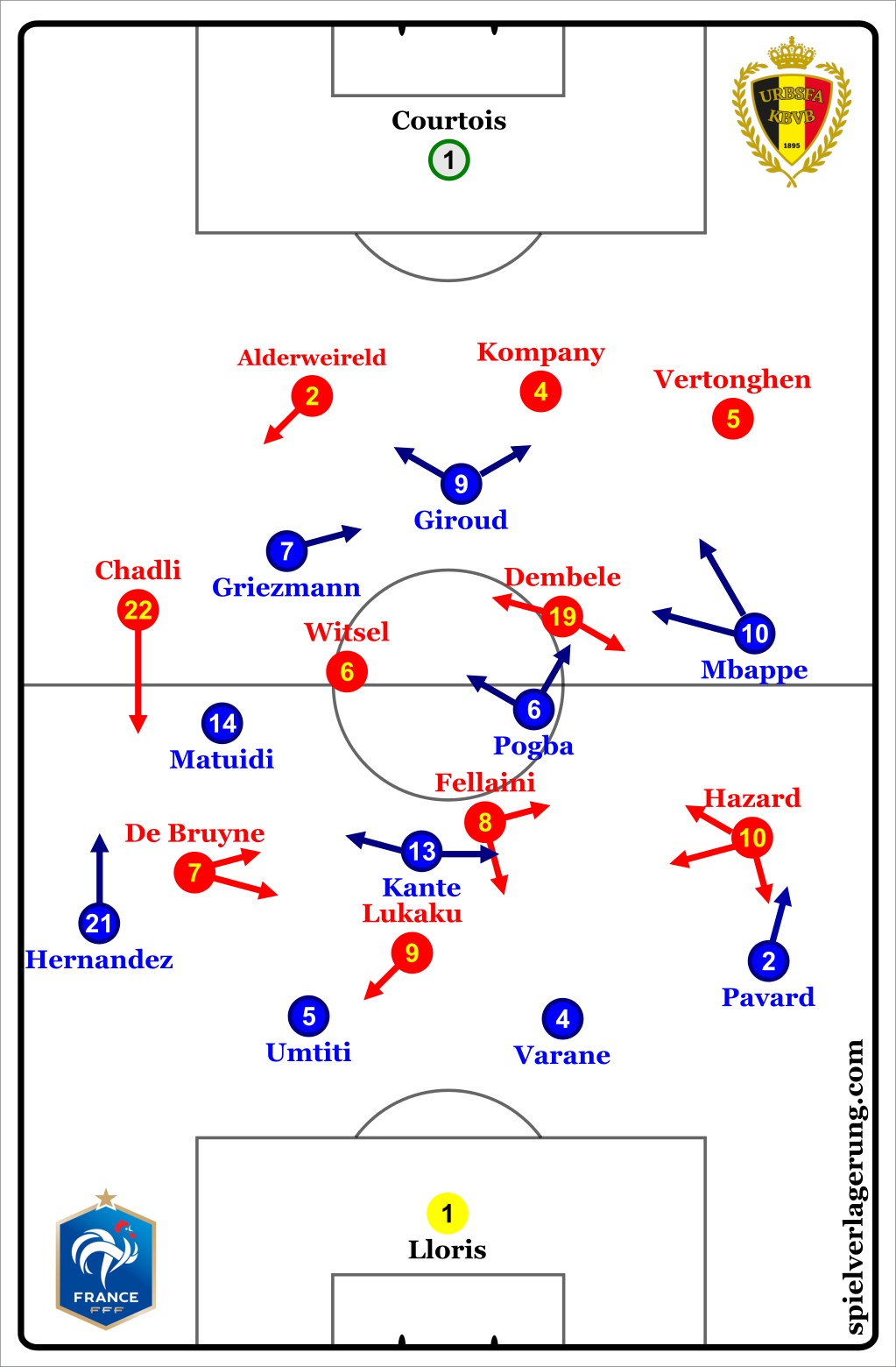 Semifinals France 1 0 Belgium 準決勝 フランス １ ０ ベルギー 翻訳 Take It Easy