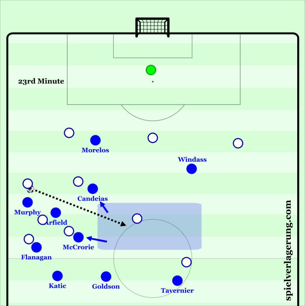 Схема 4 2 4 efootball. Реджиста в футболе позиция. Схемы со Стивеном Джерардом. Стивен Джеррард позиция на поле в схеме. Реджиста в схеме.