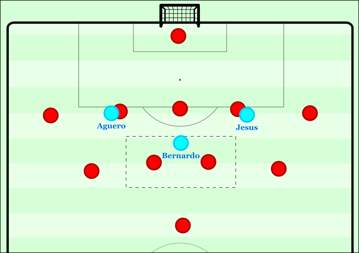 Схема игры футбол. Тактика футбола 6 на 6. Футболное тактические схемы. Футбольная тактическая схема. Тактика в футболе.
