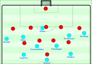 » How To Break A Low (5-4-1) Block With (Guardiola’s) Positional Play