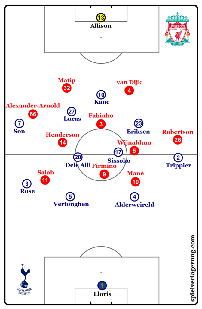 How Tottenham lined up in their first ever Champions League game