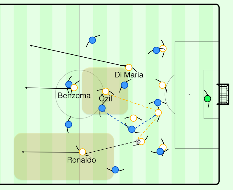 The Evolution Of Counterattacking