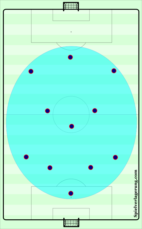 Coaches' Voice  Cristiano Ronaldo: Análise tática