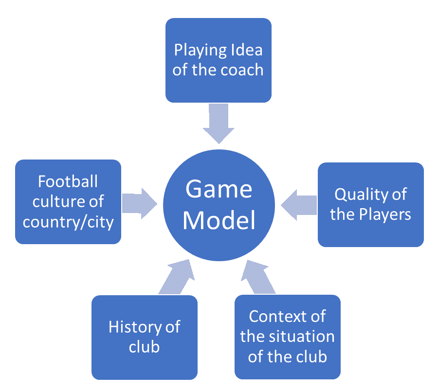 soccer game model presentation