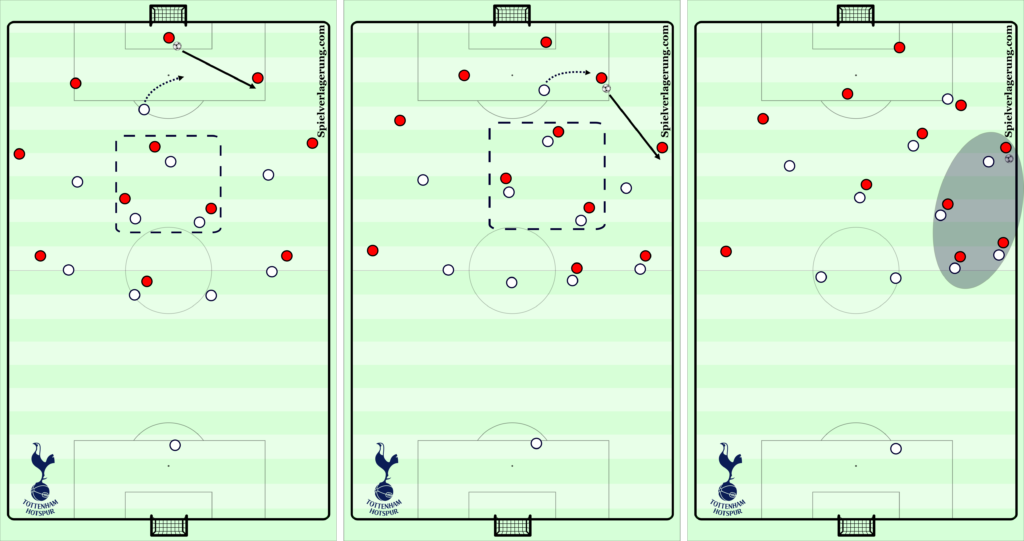 Tottenham S Adaptive Pressing Strategies