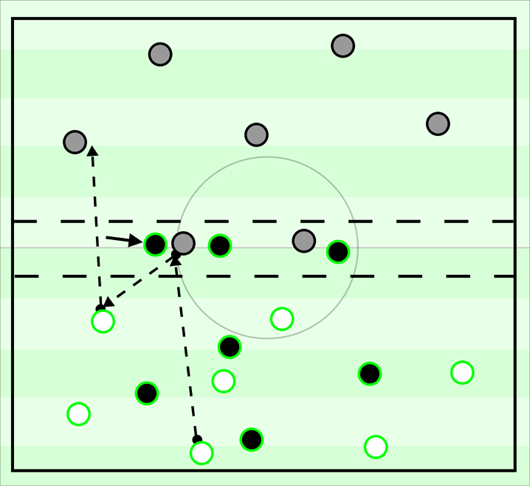 The Rondo - Article - Play Beautifully : Joga Bonito