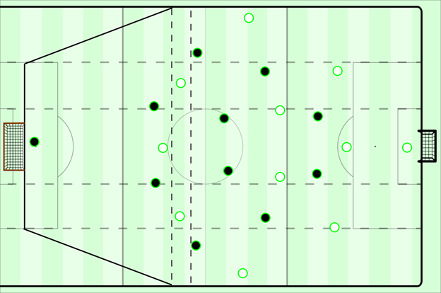 The Rondo - Article - Play Beautifully : Joga Bonito