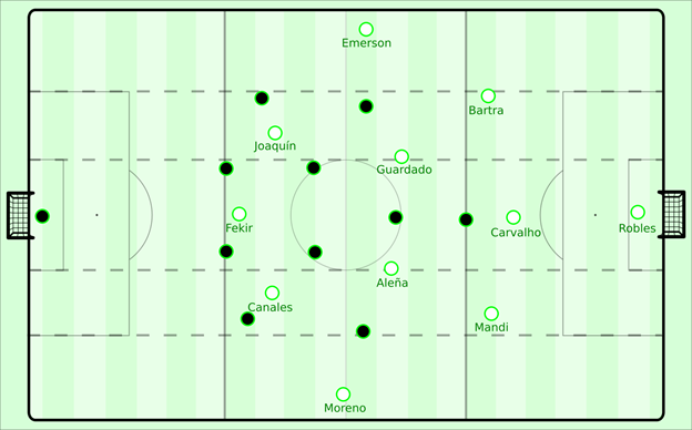 The Rondo - Article - Play Beautifully : Joga Bonito