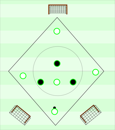 The Rondo - Article - Play Beautifully : Joga Bonito