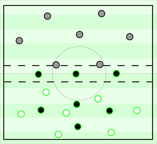 The Rondo - Article - Play Beautifully : Joga Bonito