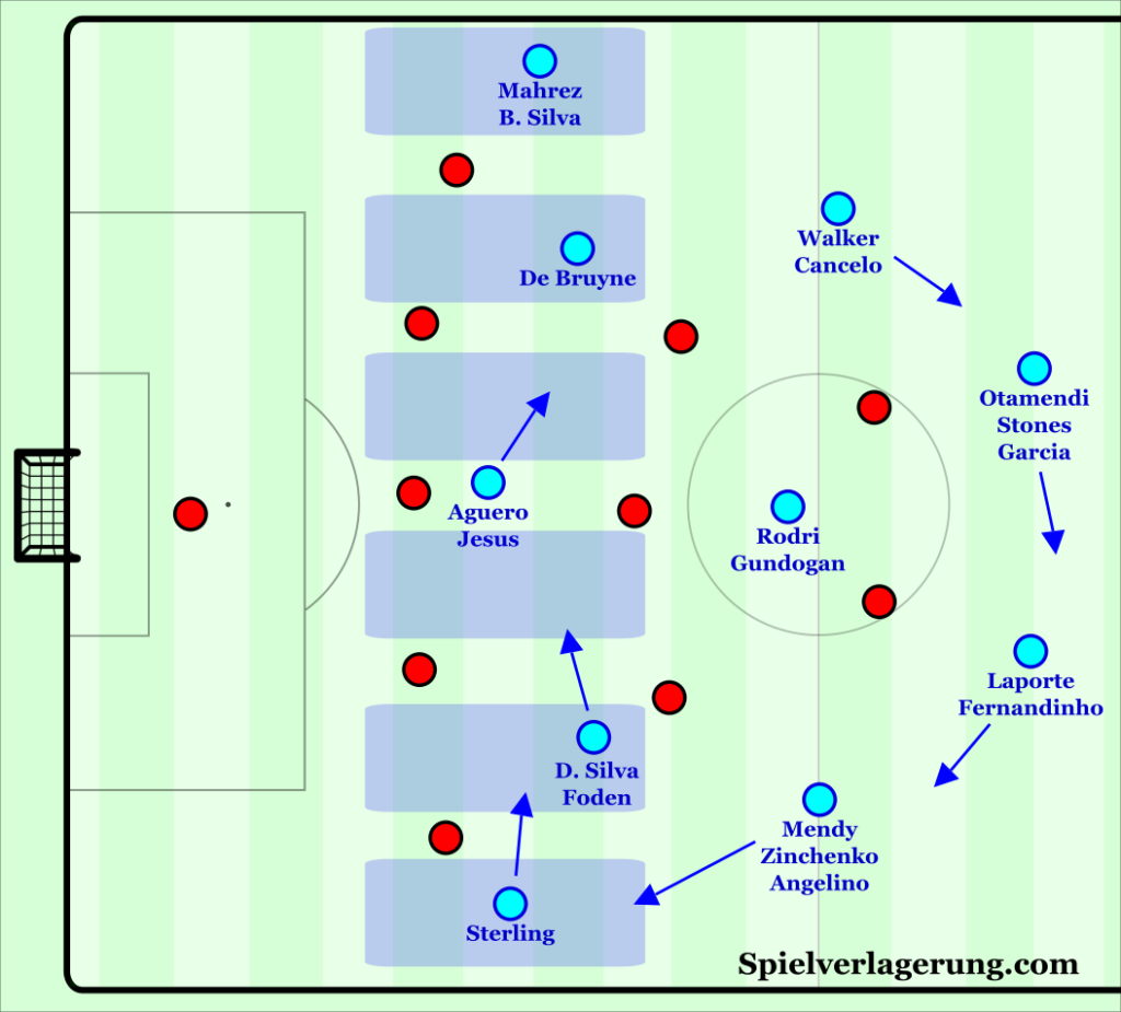 Analysing Manchester City S Attack Structural Considerations And Variations