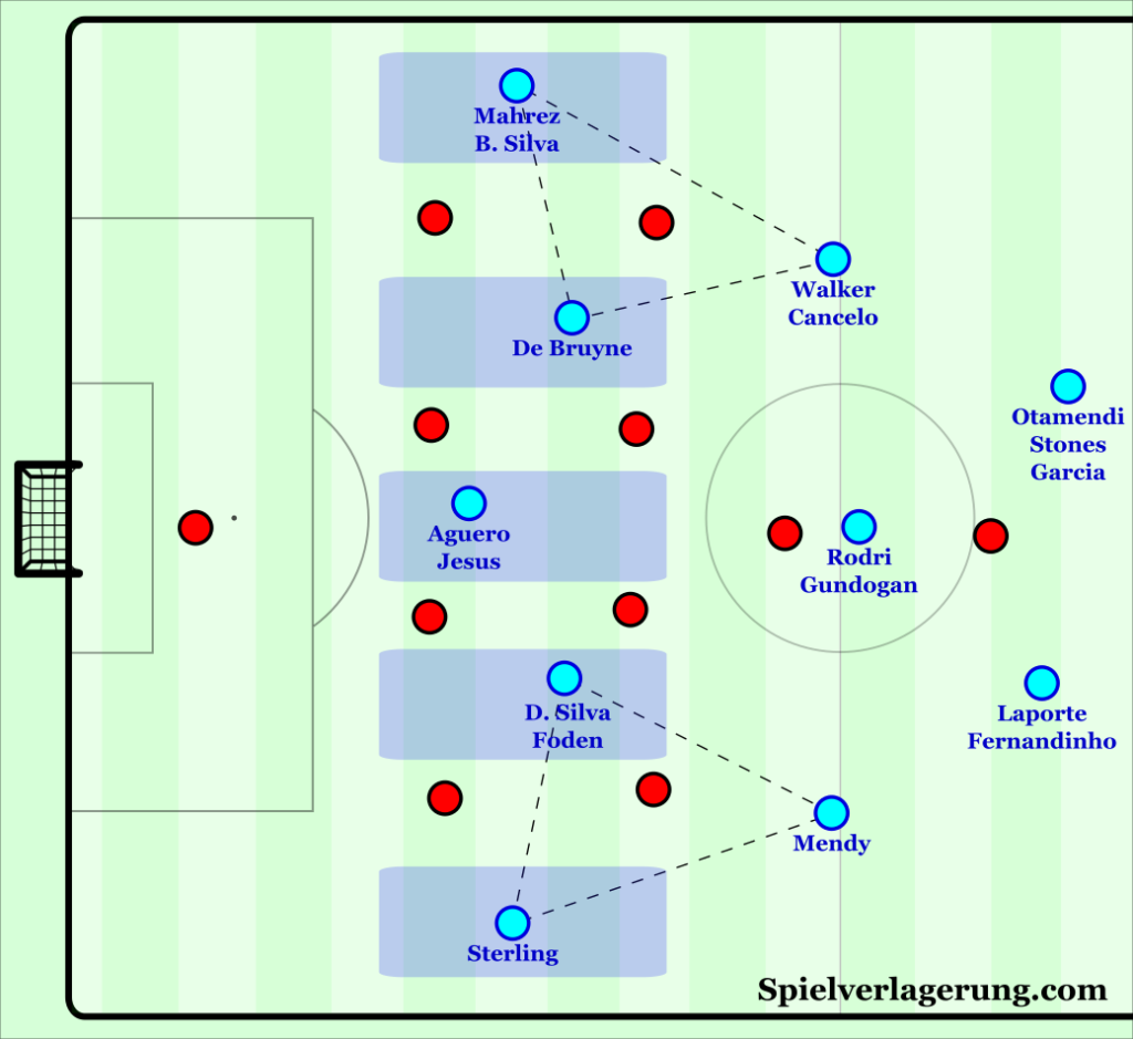 » Analysing Manchester City’s attack structural considerations and