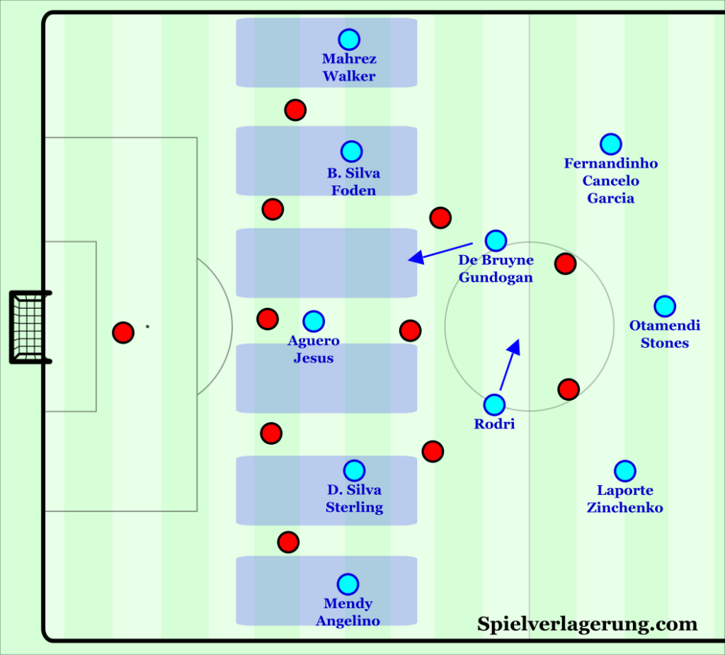 » Analysing Manchester City’s attack structural considerations and