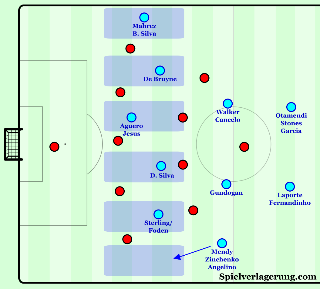 » Analysing Manchester City’s Attack: Structural Considerations And ...