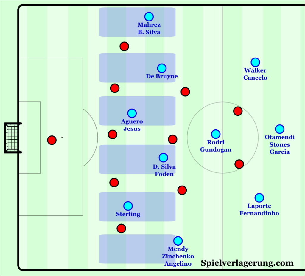 » Analysing Manchester City’s attack structural considerations and