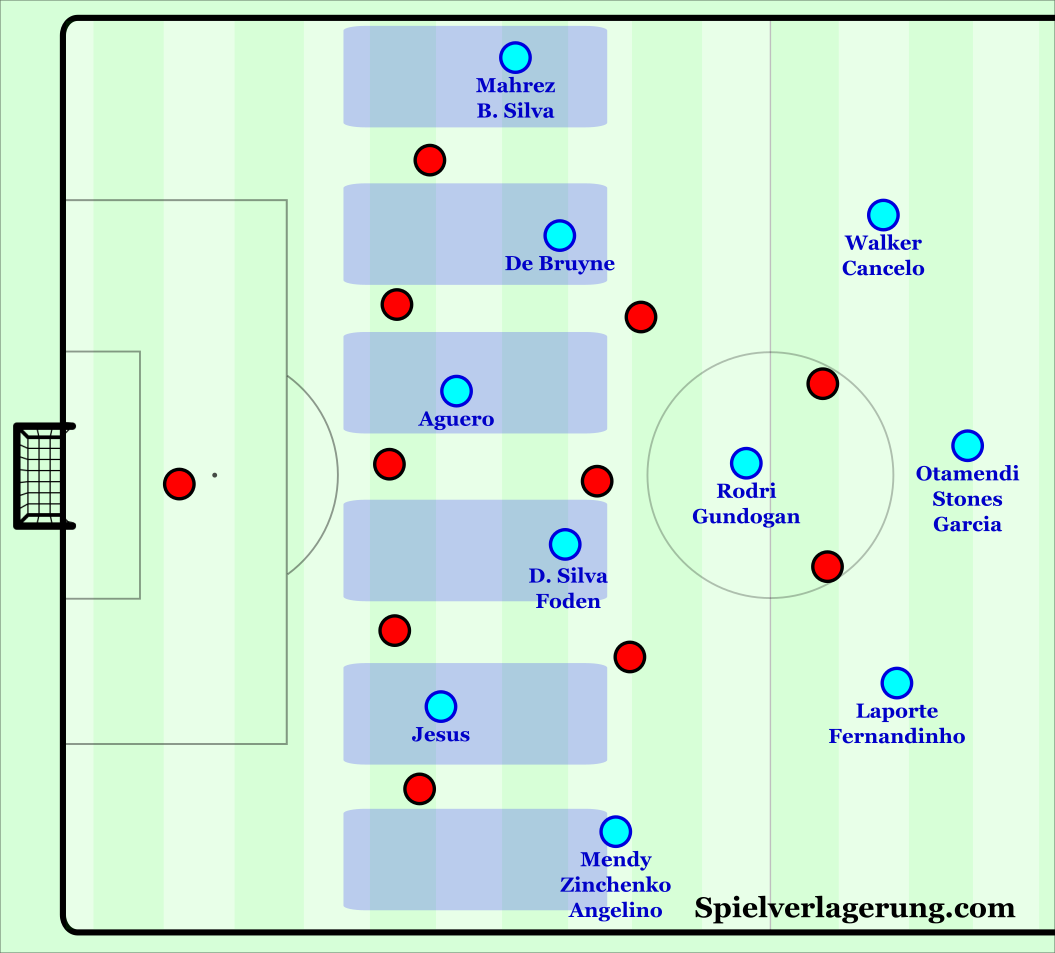 » Analysing Manchester City’s attack: structural considerations and ...