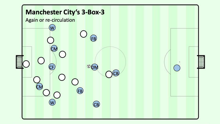 RATE MY TACTIC] 3-2-2-3 Domestic Treble and Champions League