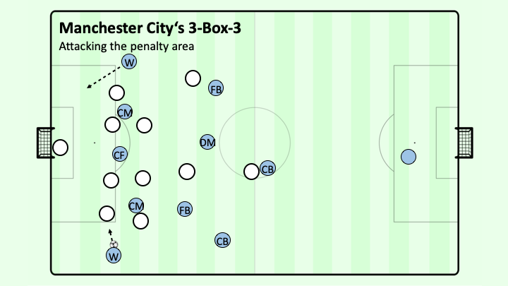 Comparing 3-Box-3 and 2-3-5 – Tactically Speaking