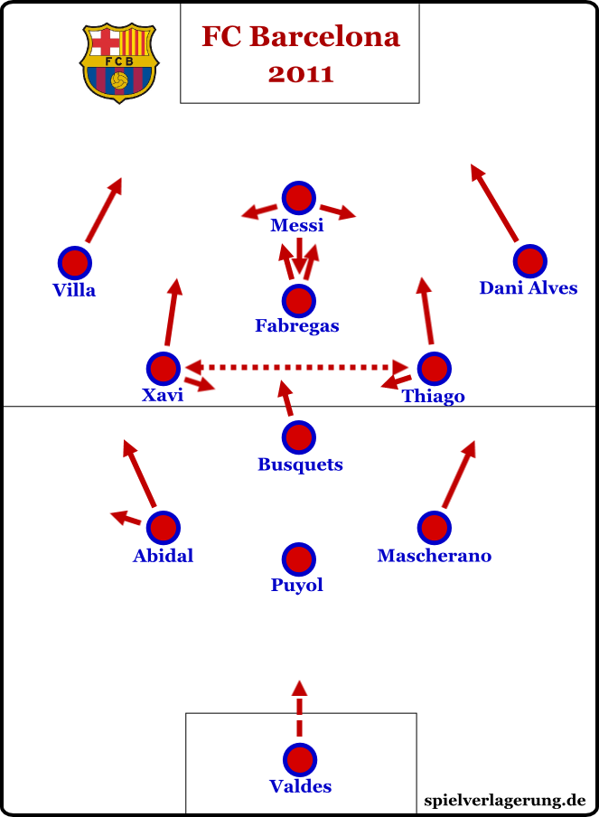 Barcelona Tactics on Football Manager