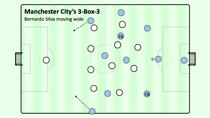 RATE MY TACTIC] 3-2-2-3 Domestic Treble and Champions League