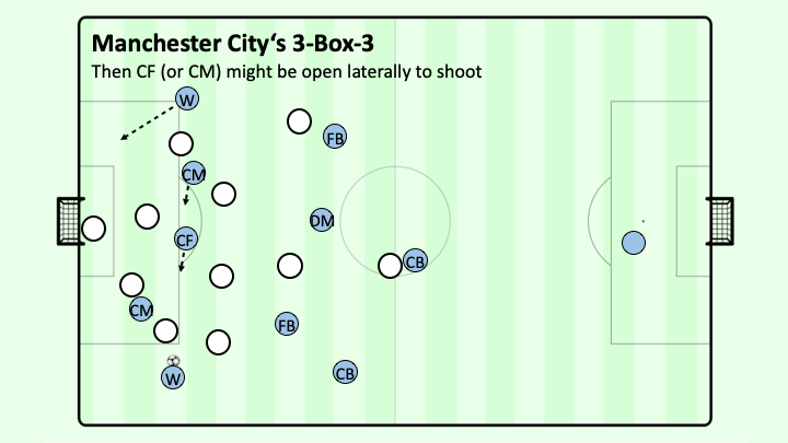 Recreate Pep Guardiola's tactics with the inverted full-back in