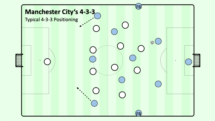 4 2 3 1 Soccer Formation - The Basics, Player Roles and Pros