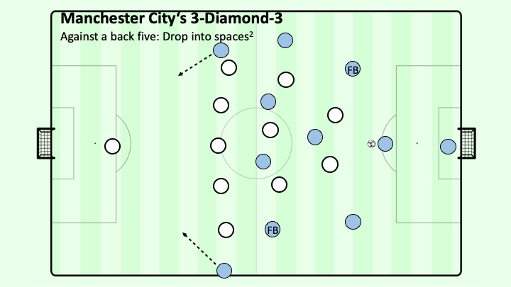 Coaches' Voice  Inverted full-backs: football tactics explained