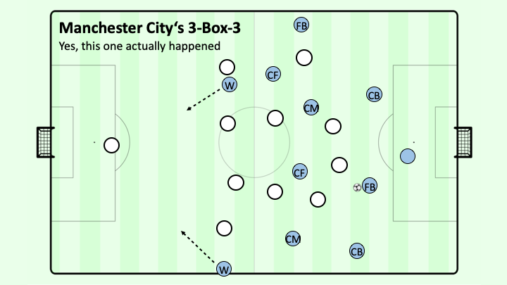 Comparing 3-Box-3 and 2-3-5 – Tactically Speaking