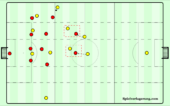 » Tactical Theory: The Various Forms Of Rest-defence