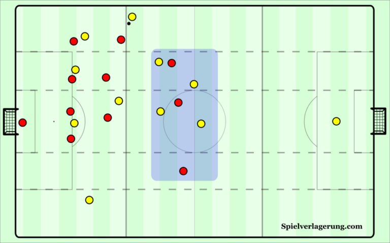 » Tactical Theory: The Various Forms Of Rest-defence