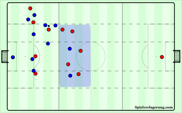 » Tactical Theory: The Various Forms Of Rest-defence