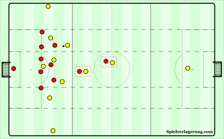 » Tactical Theory: The Various Forms Of Rest-defence