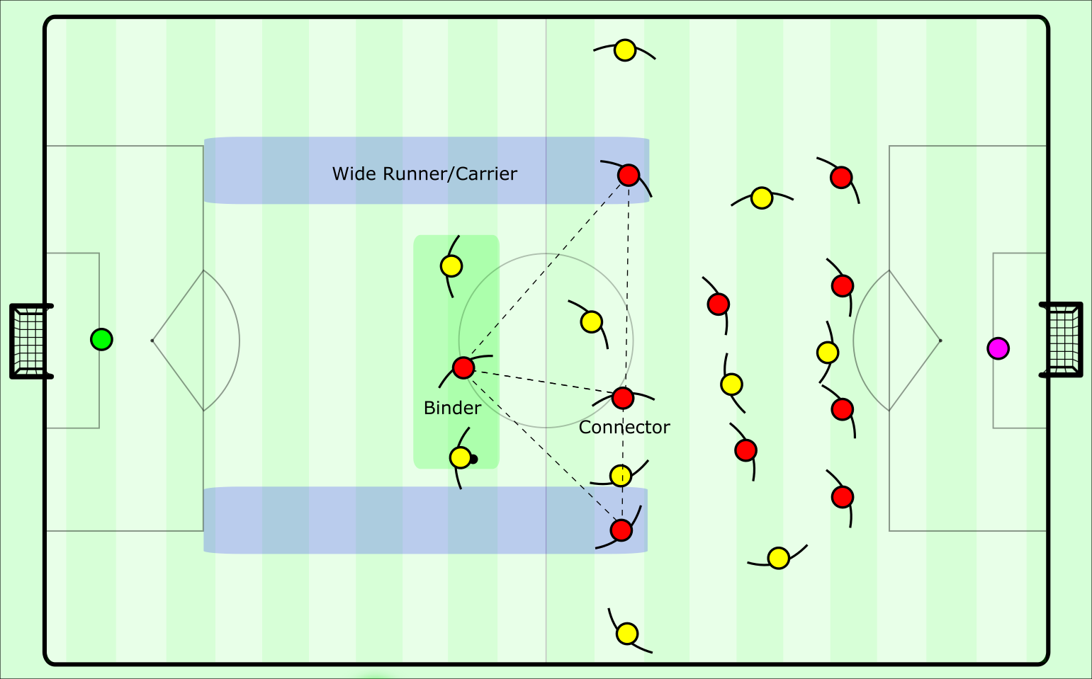 Football/Soccer: Penalty Kicks Attack and Defend (Tactical: Positional  understanding, Moderate)